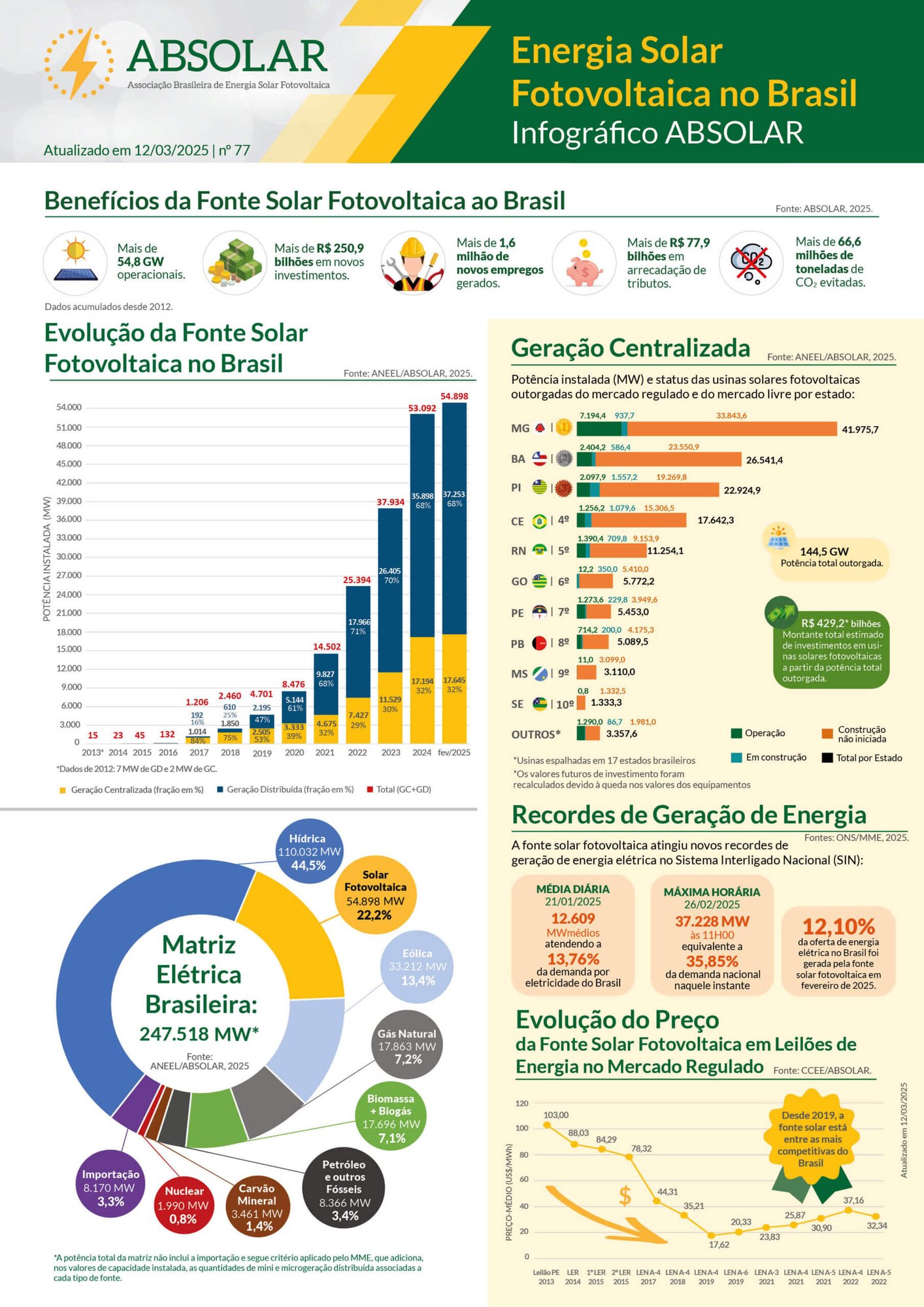 infografico_dados-setor-energia-solar-absolar-1 infografico_dados-setor-energia-solar-absolar-1